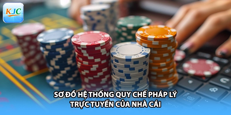 Sơ đồ hệ thống quy chế pháp lý trực tuyến của nhà cái